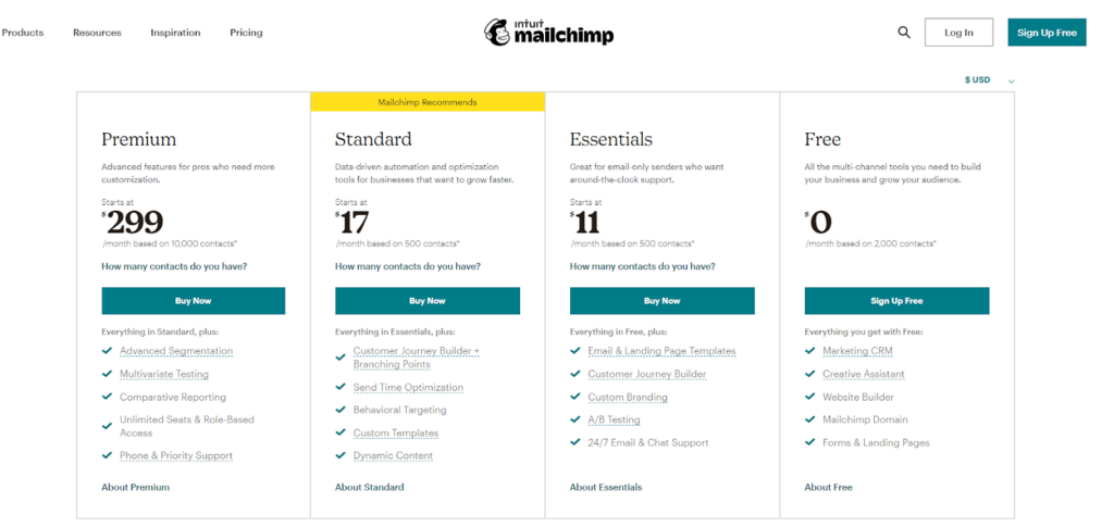 Mailchimp email pricing