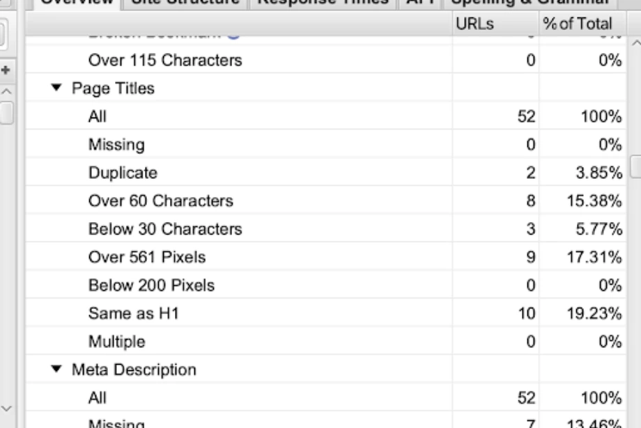 Screaming Frog Analysis Report 
