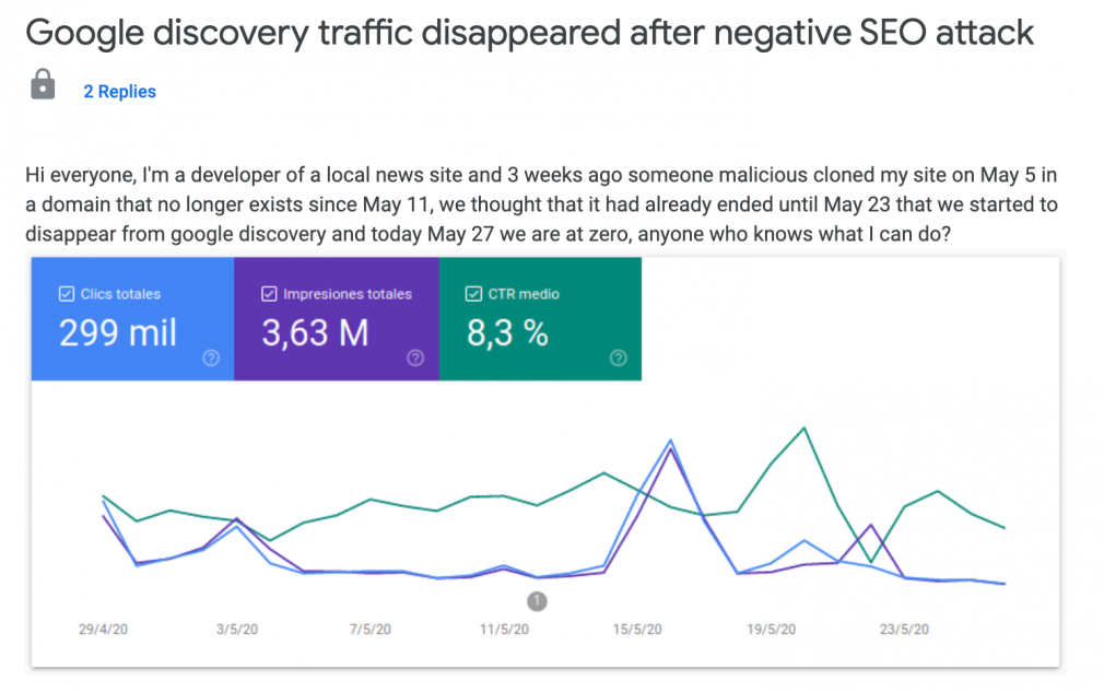 An example of fluctuating website traffic due to a Negative SEO attack.