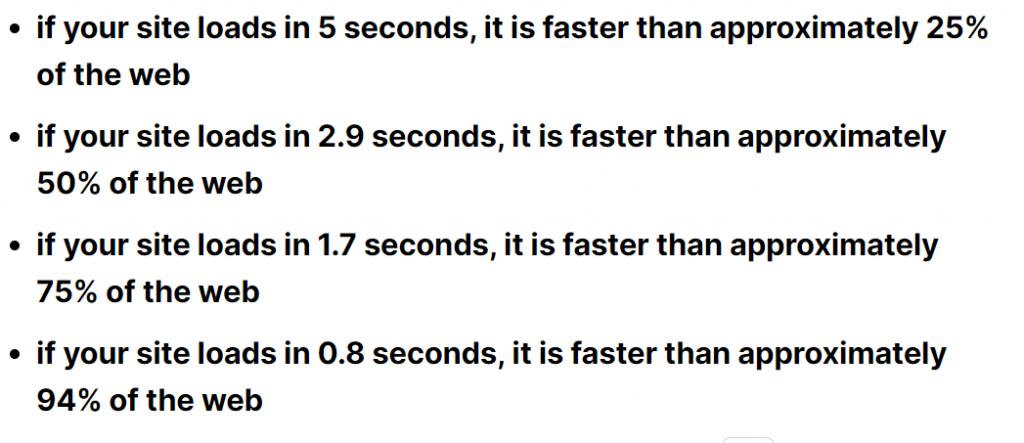 An image detailing the Percentage statistics of Website Loading Speed and its Effect