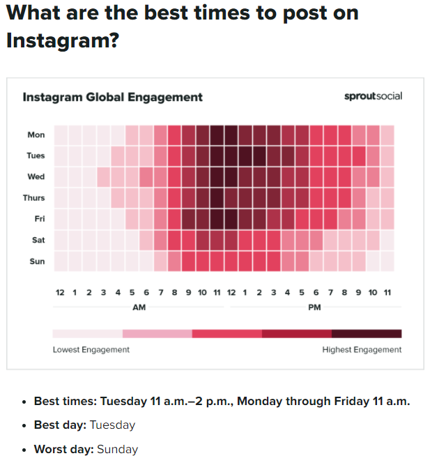 Best Instagram posting time for organic engagement