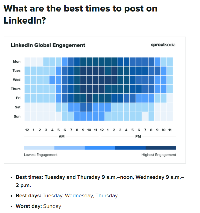 The best times to post on LinkedIn for organic engagement 