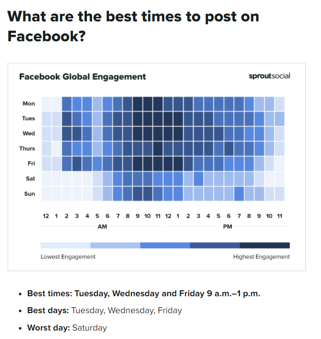 Best Facebook posting times