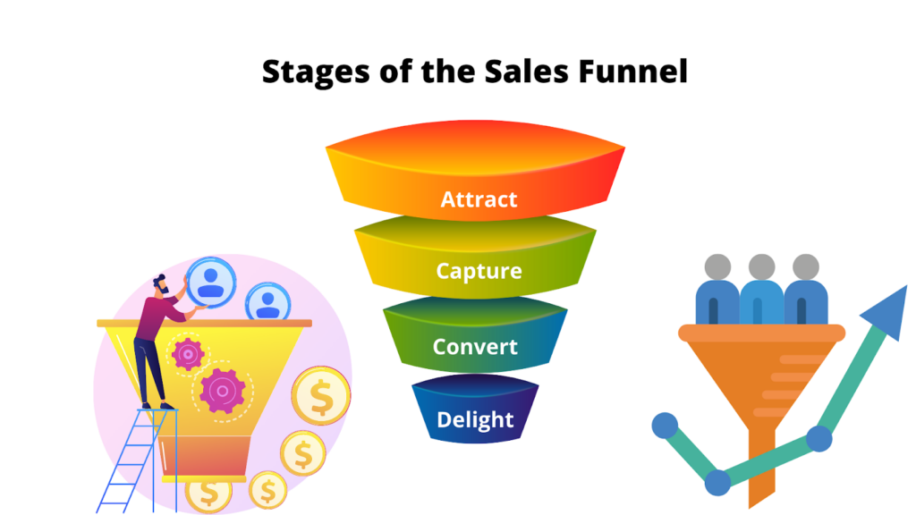 Attract, Capture, Convert, delight - The stages of a killer sales funnel