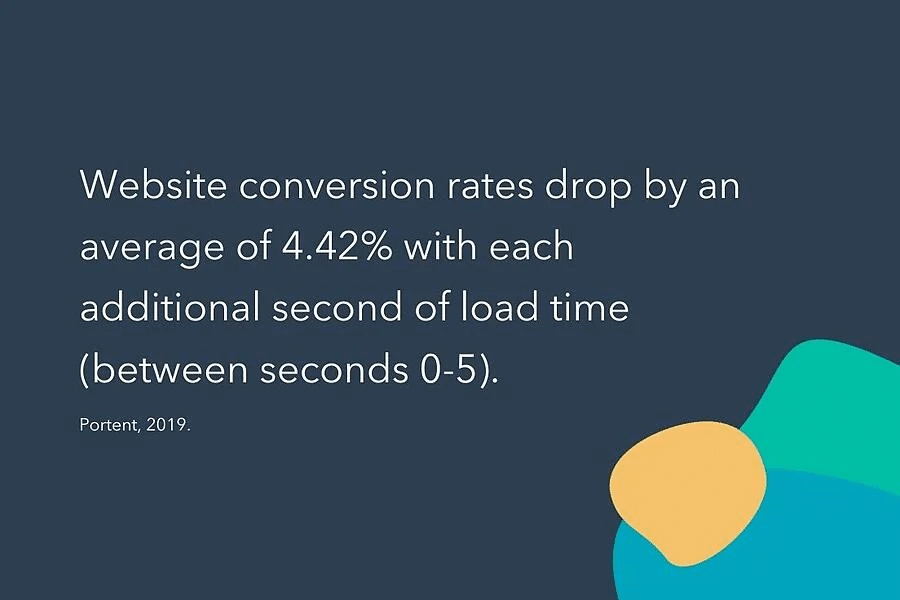 Website conversion rates according to HubSpot