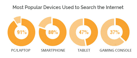 optimize your website for mobile 