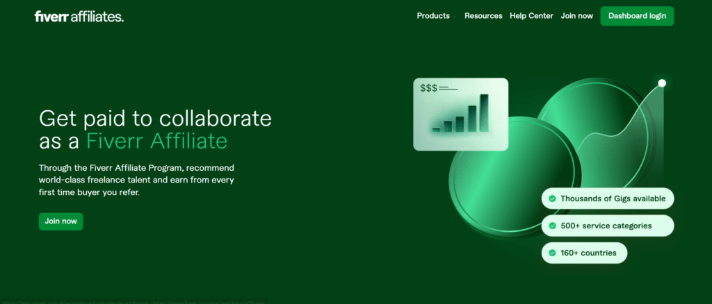 Fiverr Affiliate Program