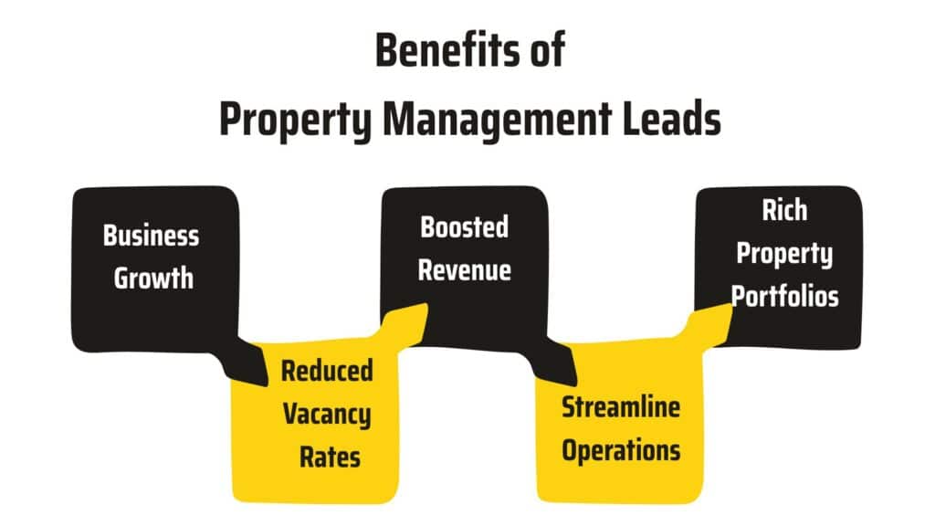 Benefits of Property Management Leads
