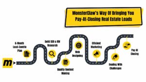 How MonsterClaw helps with real estate leads