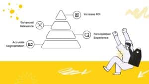 Key Benefits of Targeted Advertising