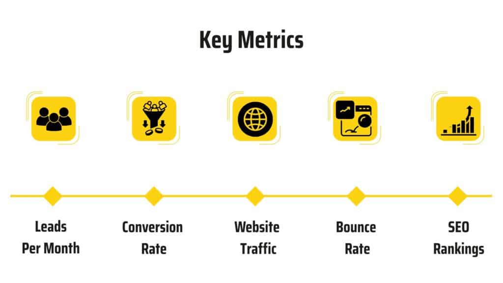 leads quality metrics