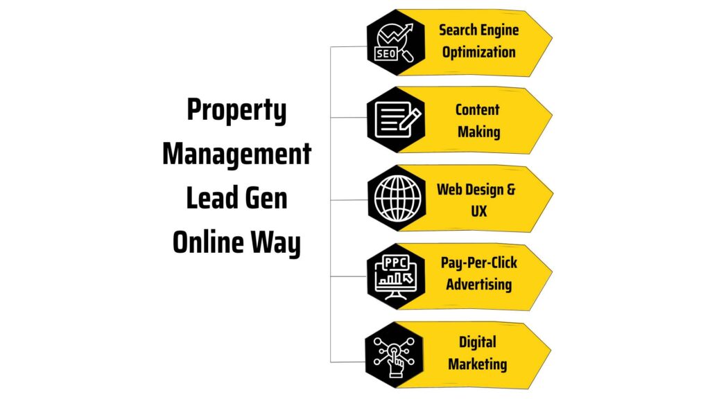 online lead generation methods
