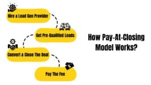 Pay-At-Closing Model