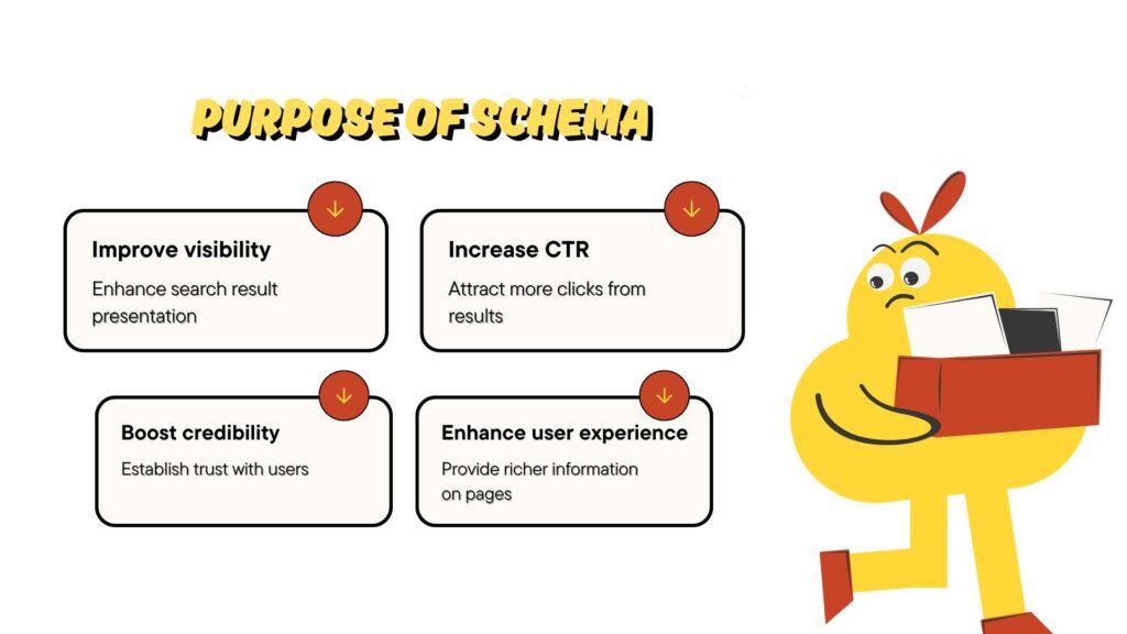 Purpose of Schema