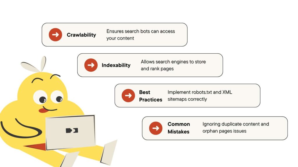 SEO Process