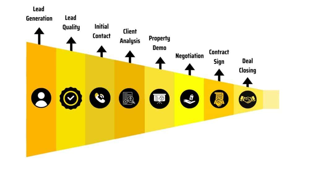 lead generation funnel