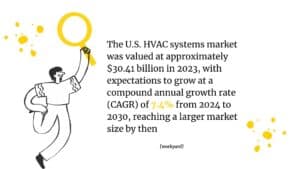 hvac market statistics