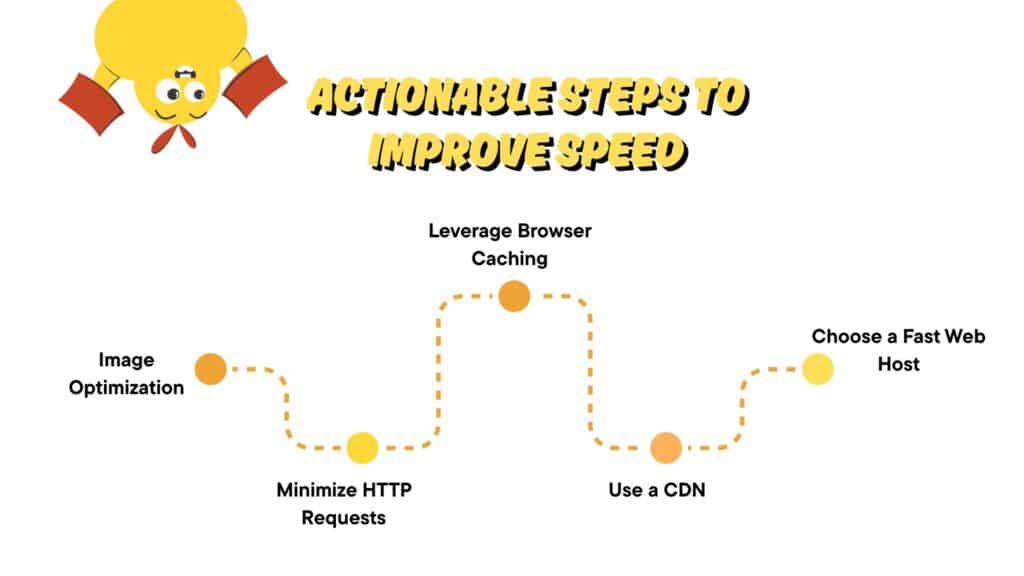 steps to improve speed
