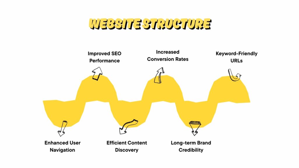 website structure