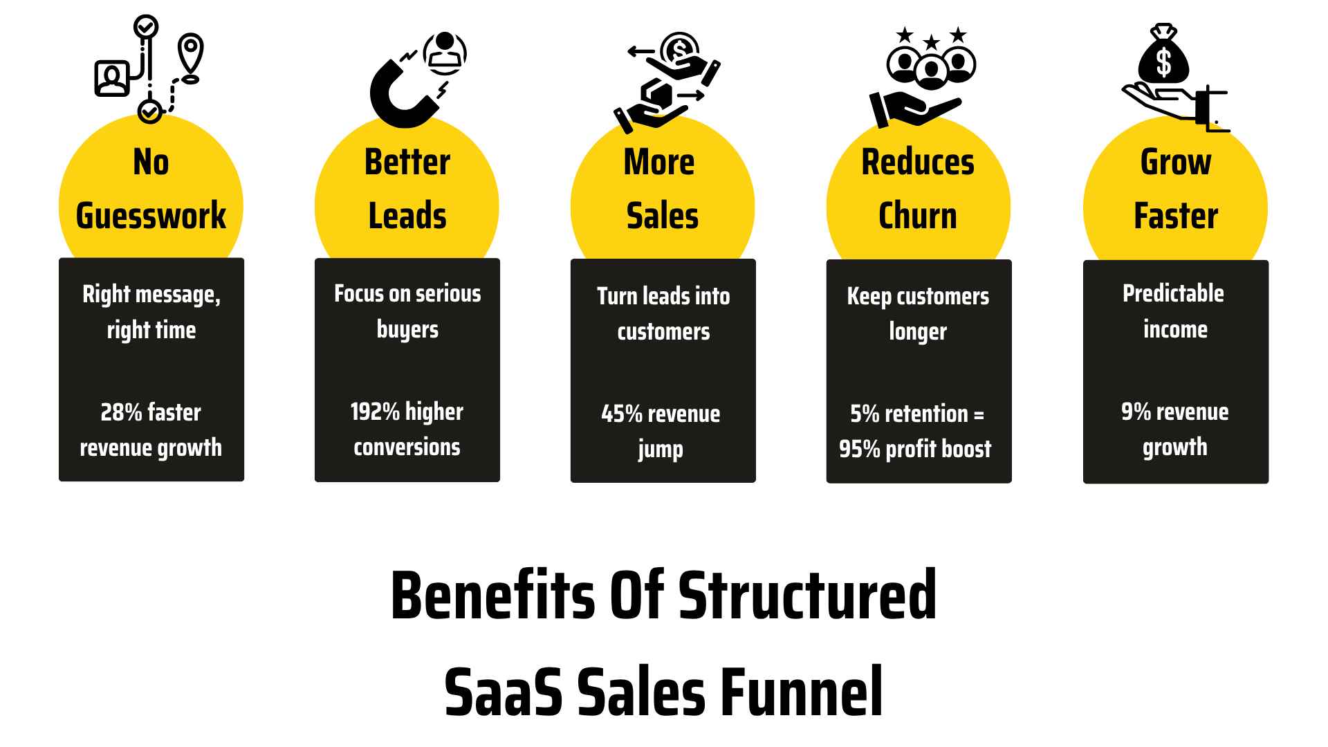 Benefits of structural SaaS sales funnel