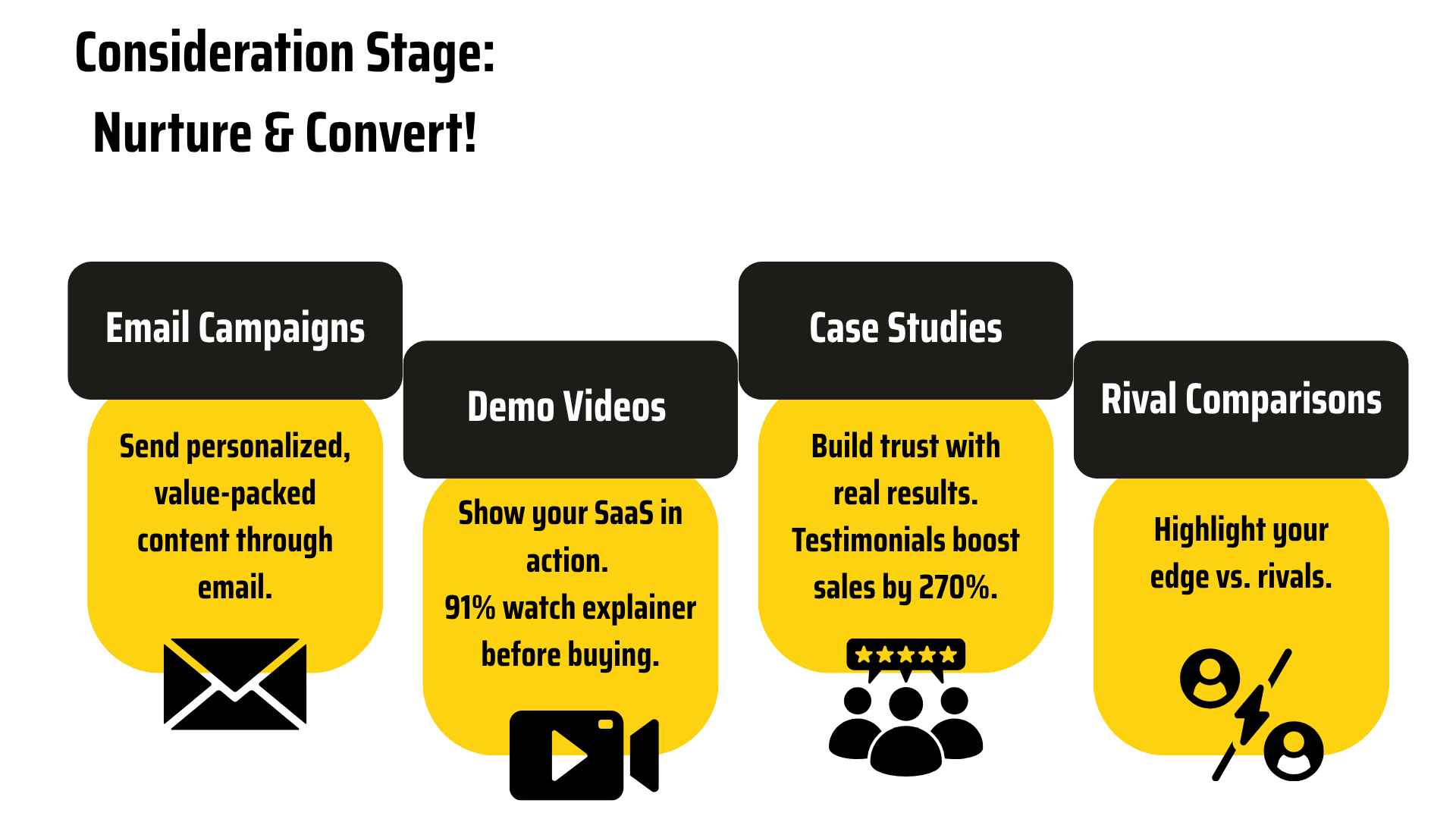 Consideration stage