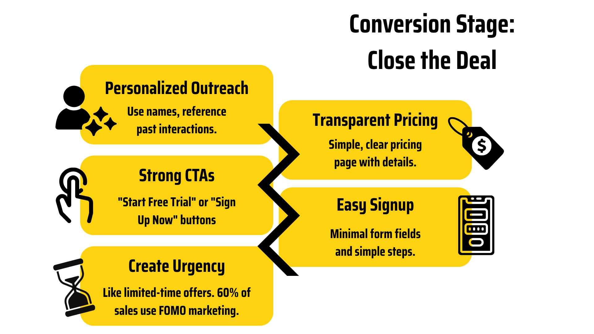 Conversion stage