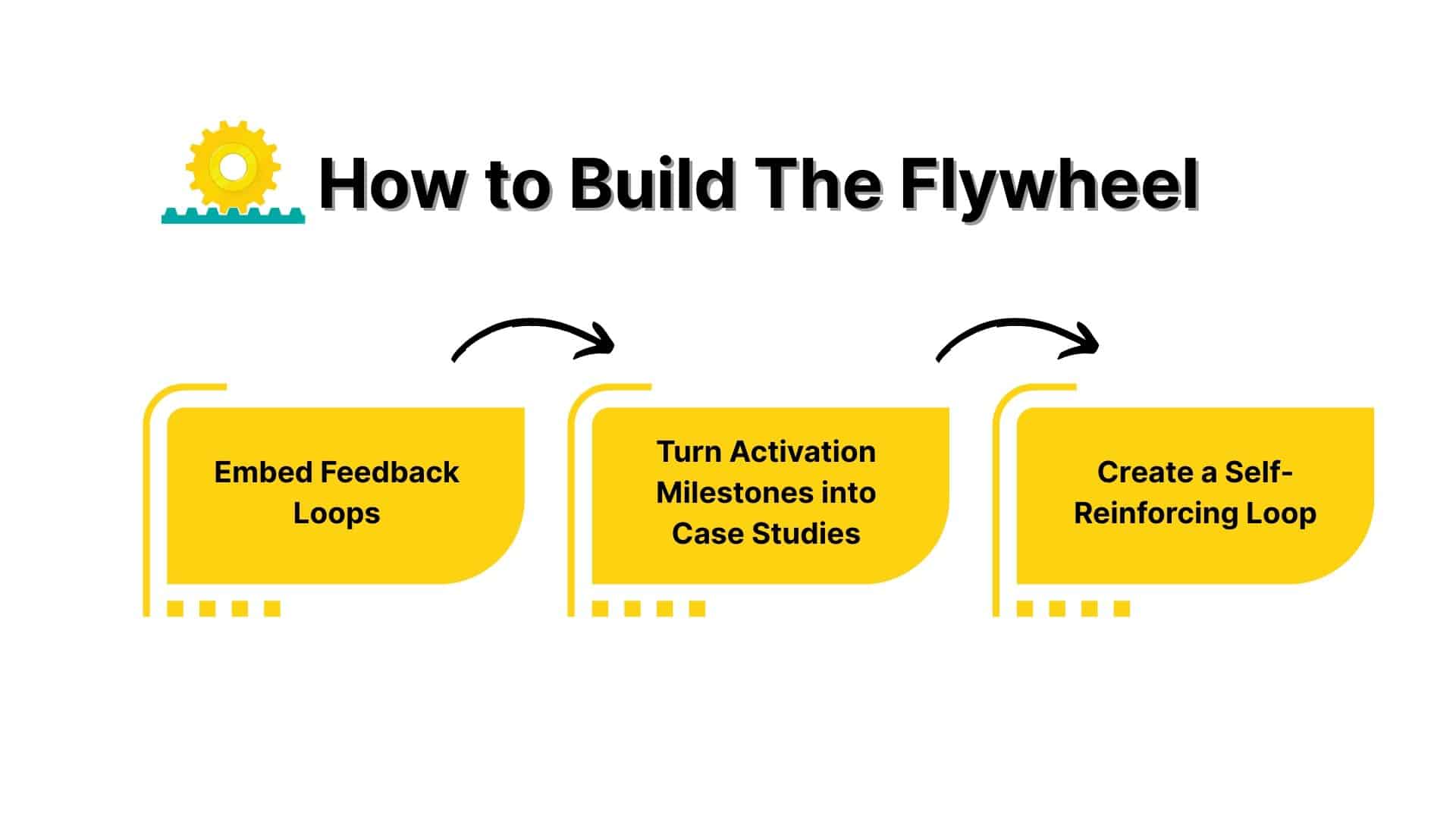 How you build the flywheel