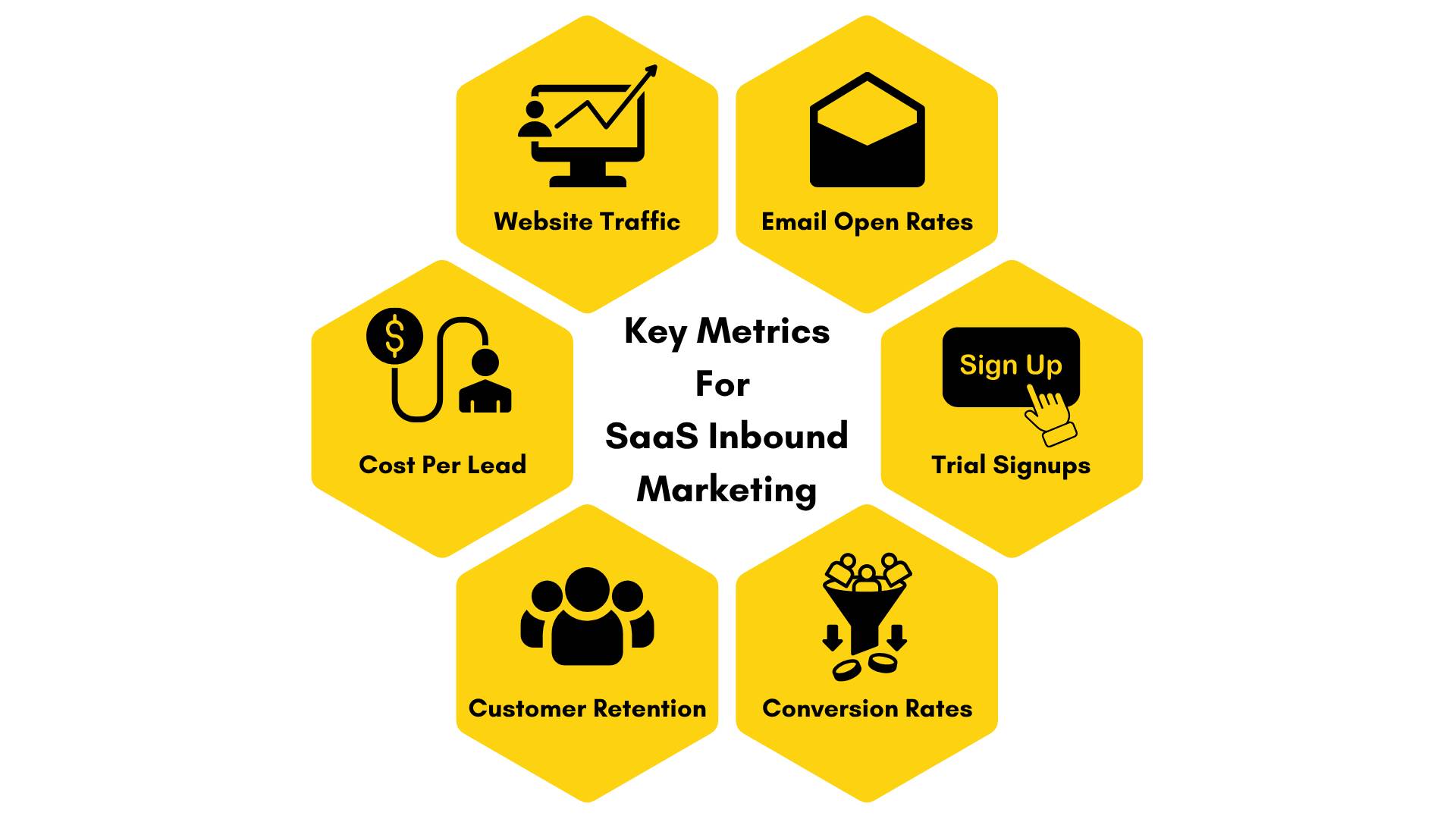 Key metrics for saas inbound marketing