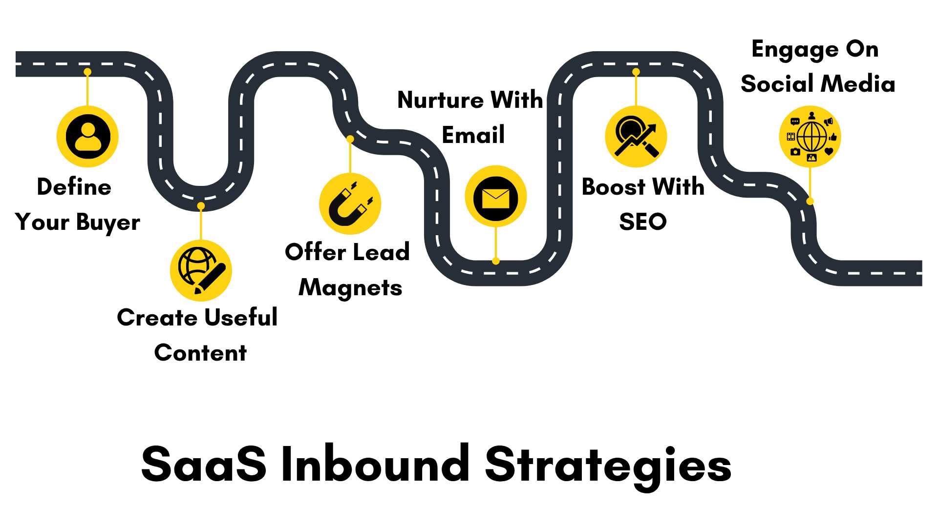 Saas inbound marketing strategies