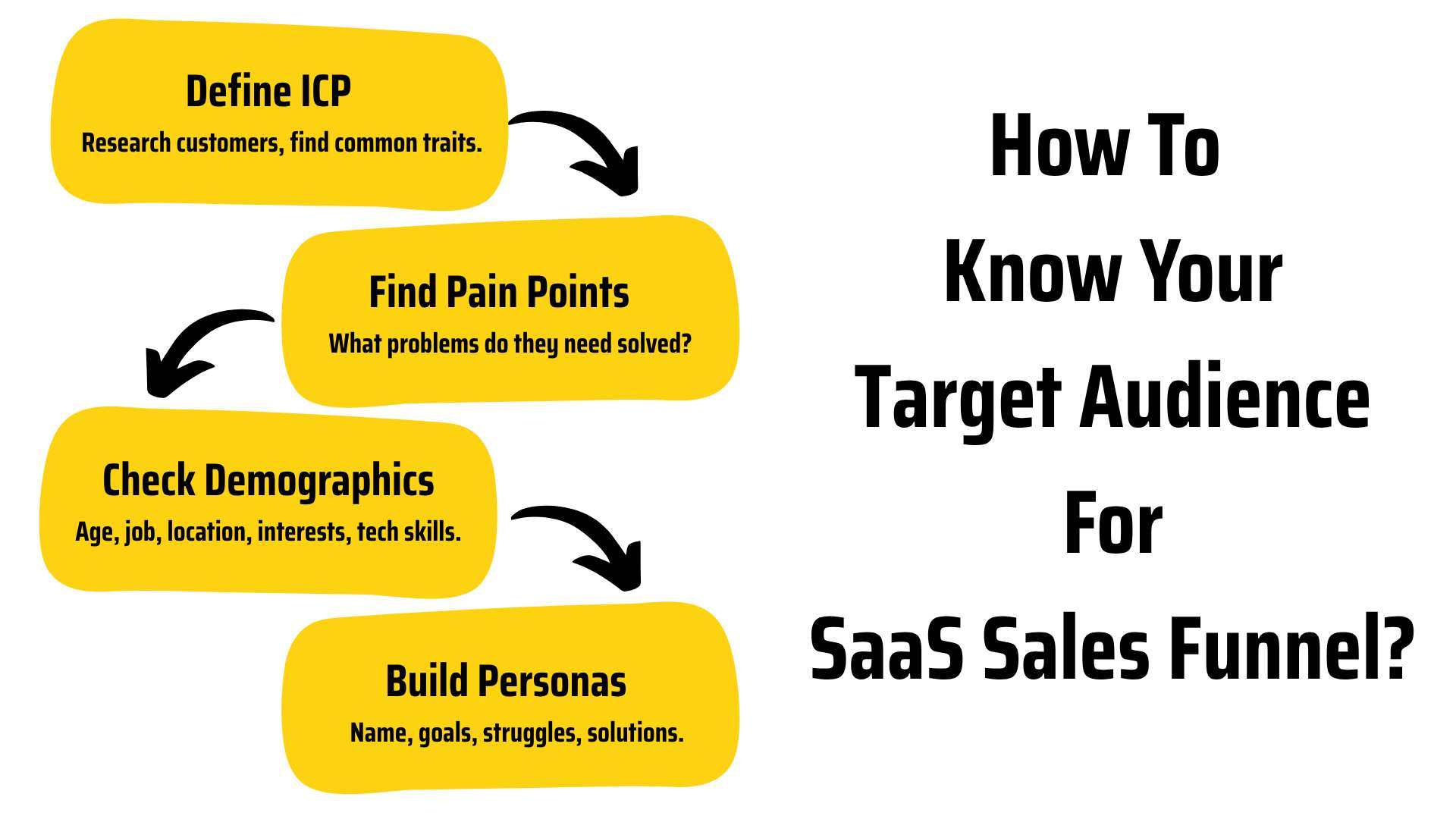 How to identify your audience for a SaaS sales funnel