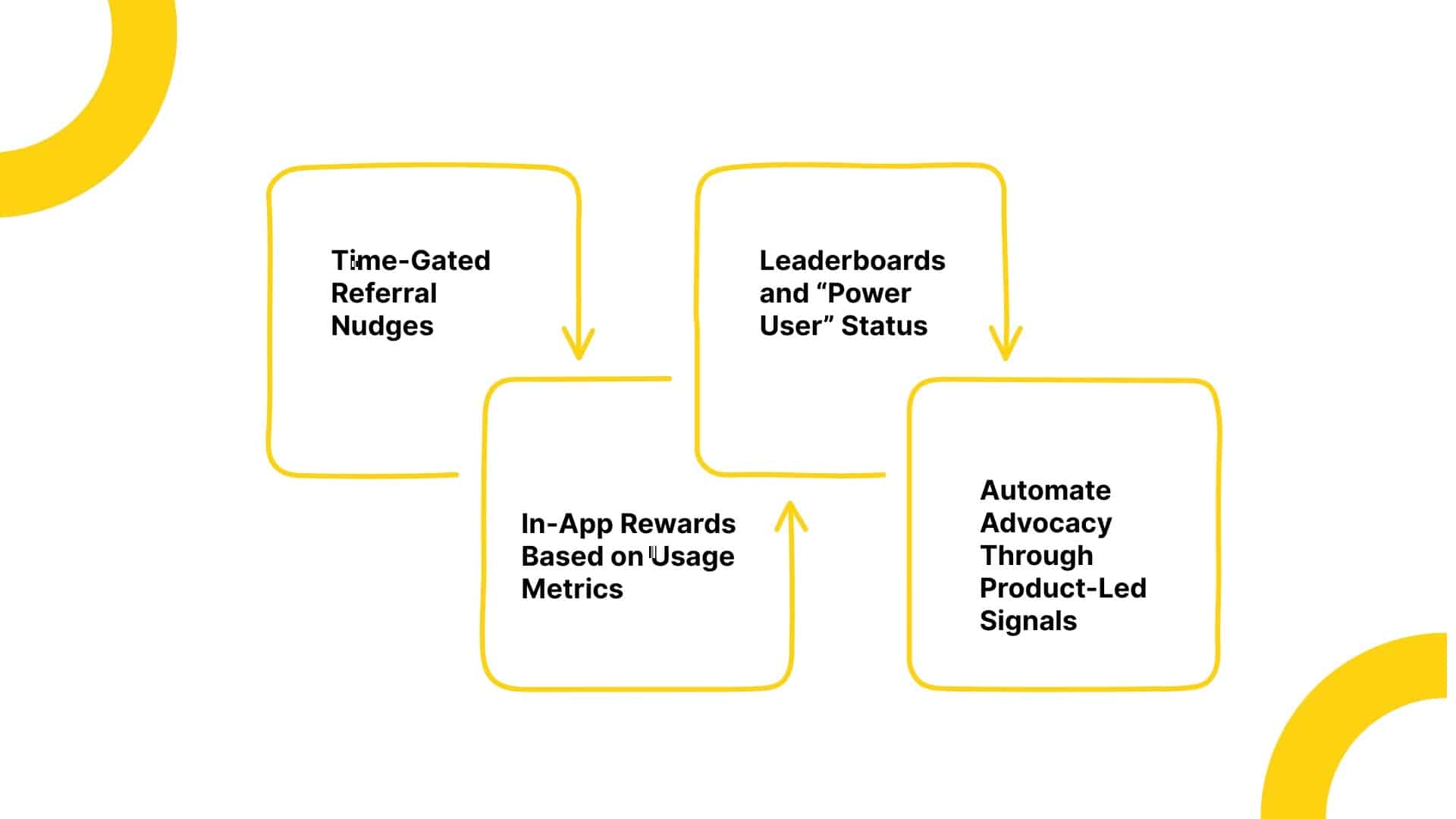 VOC data flow
