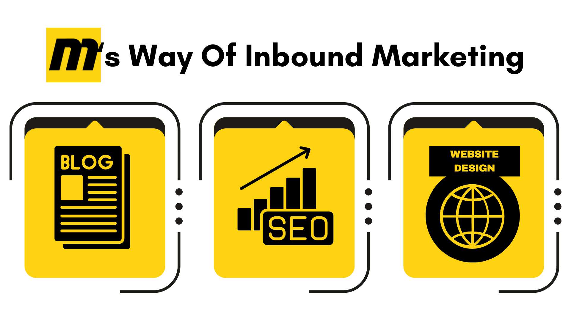how MonsterClaw helps with saas inbound marketing