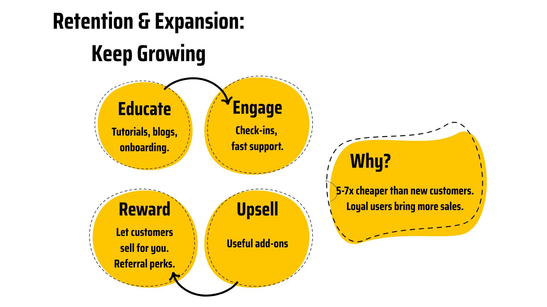 Retention and Expansion to keep growing