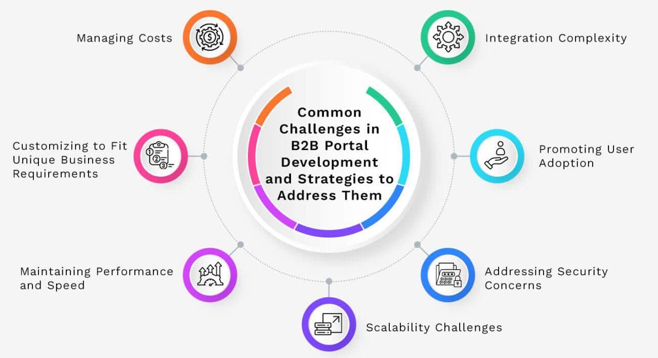 Common-Challenges-in-B2B-Portal-Development