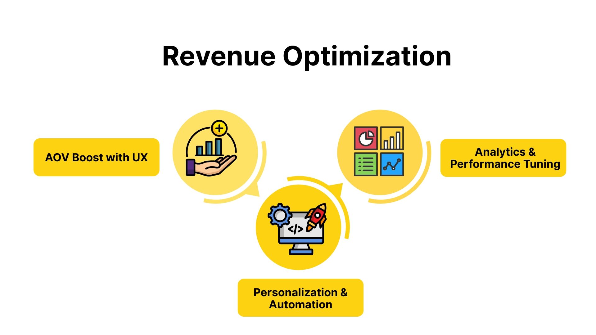 Revenue Optimization