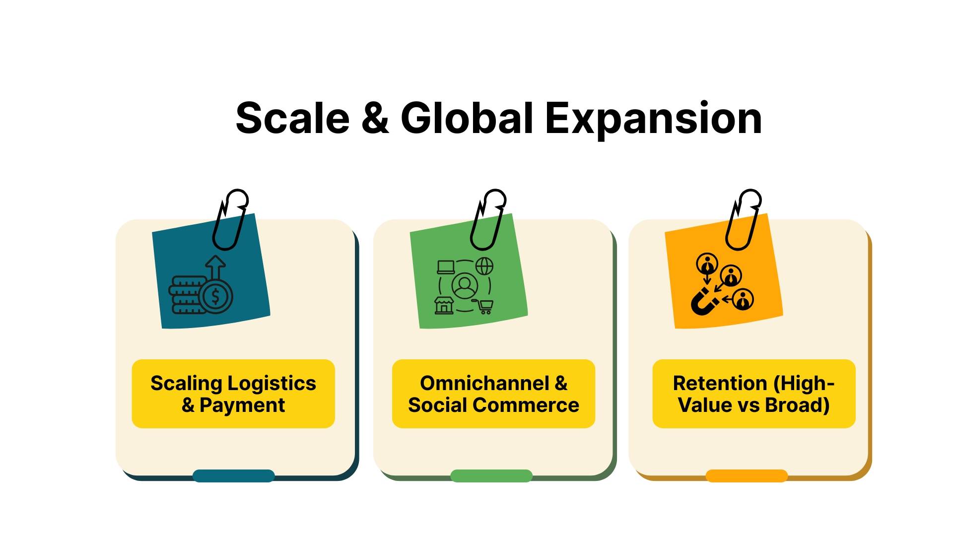 Scale & Global Expansion