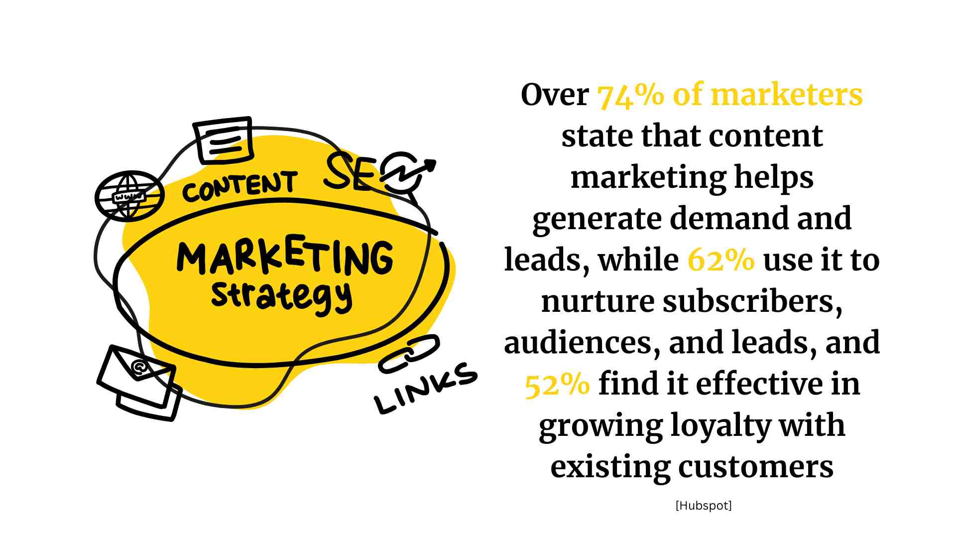 content marketing statistics