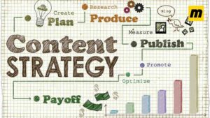 content marketing strategy for ecommerce