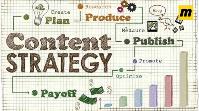 content marketing strategy for ecommerce