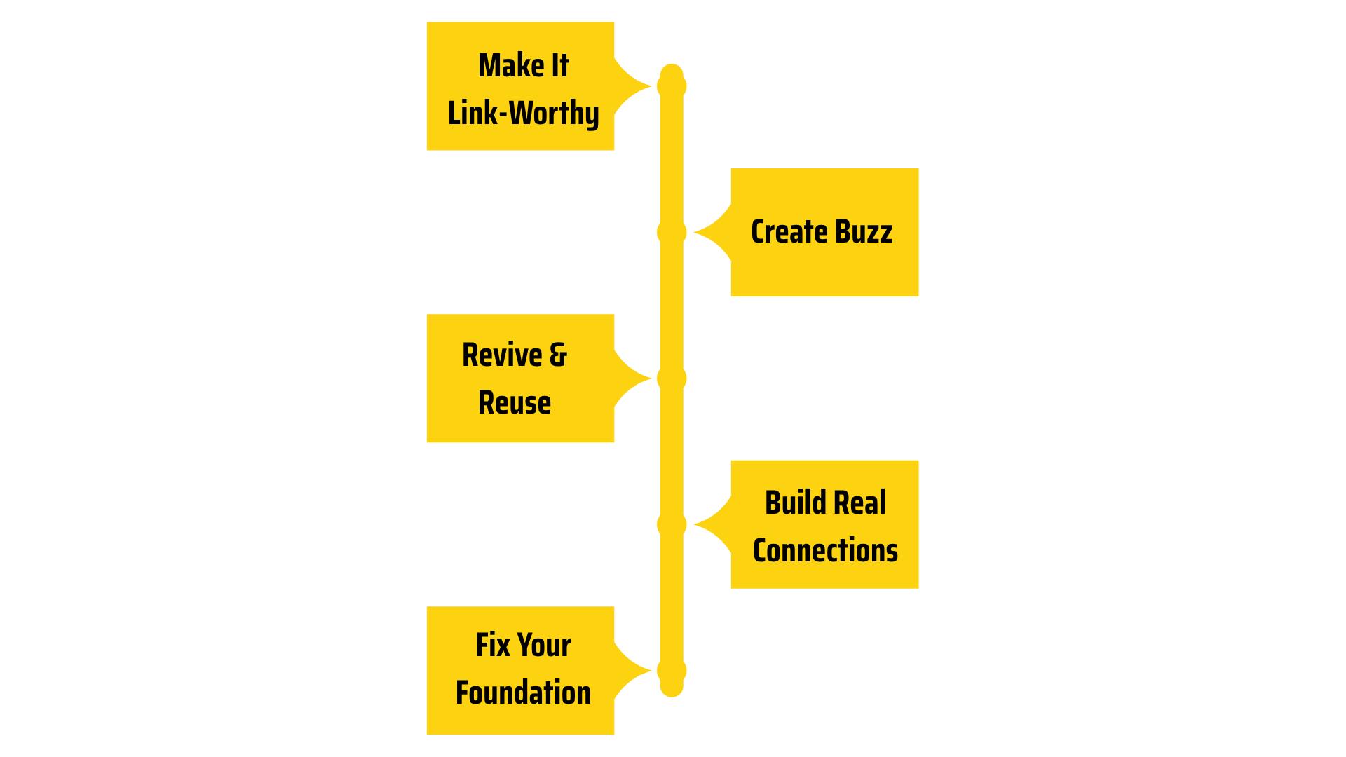 Link Building Strategies