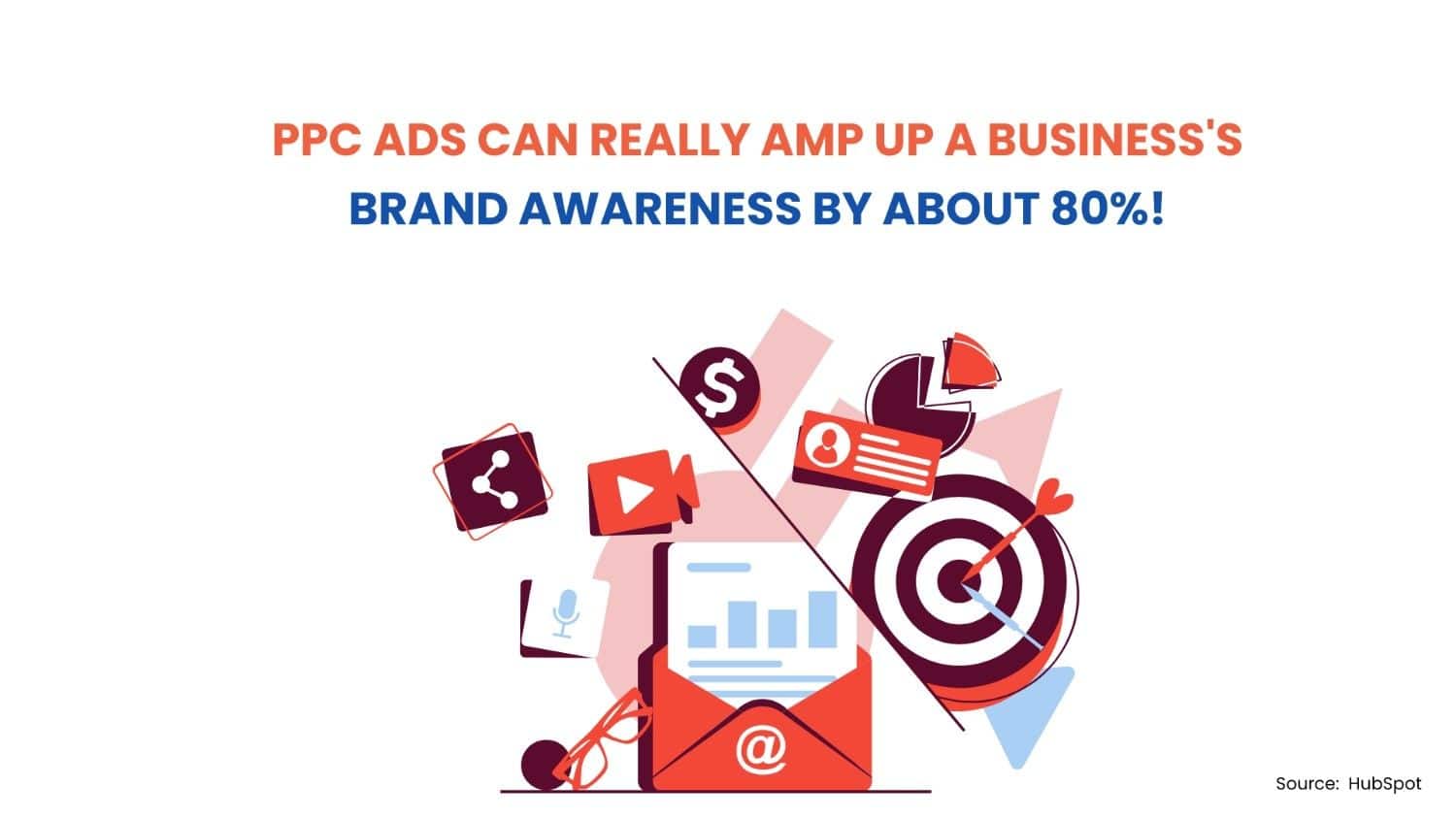 PPC-Benefits