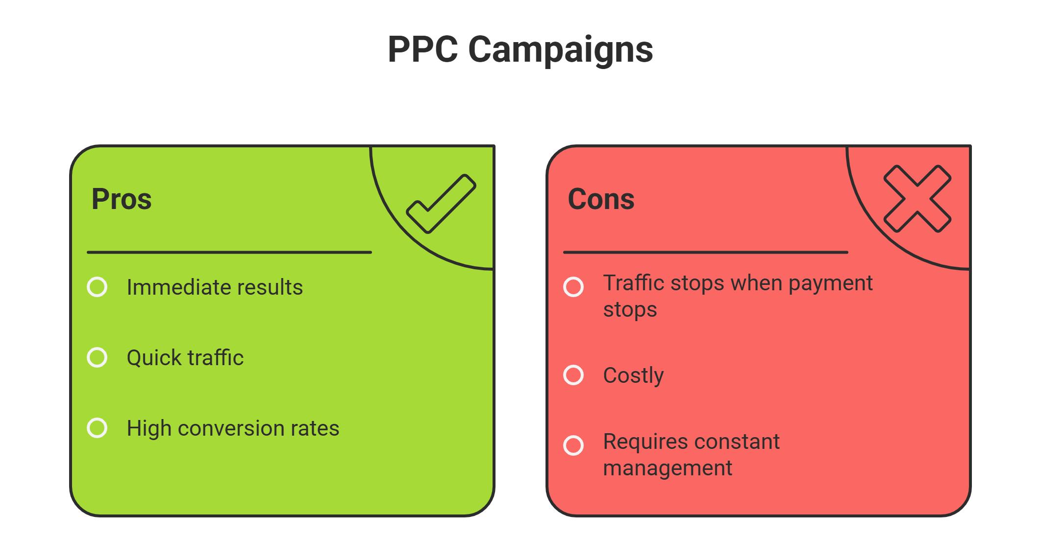 PPC Pros and cons 
