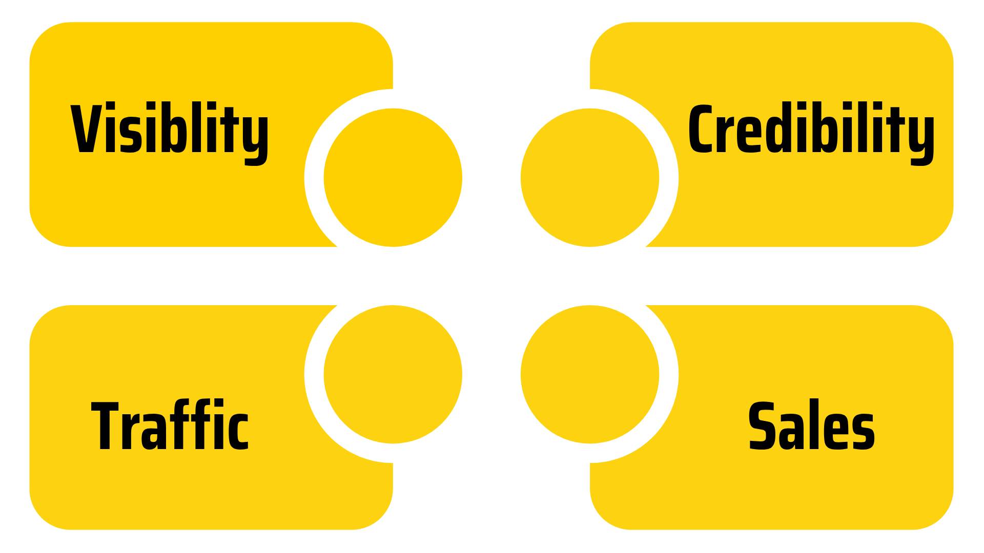 benefits of ecommerce link building