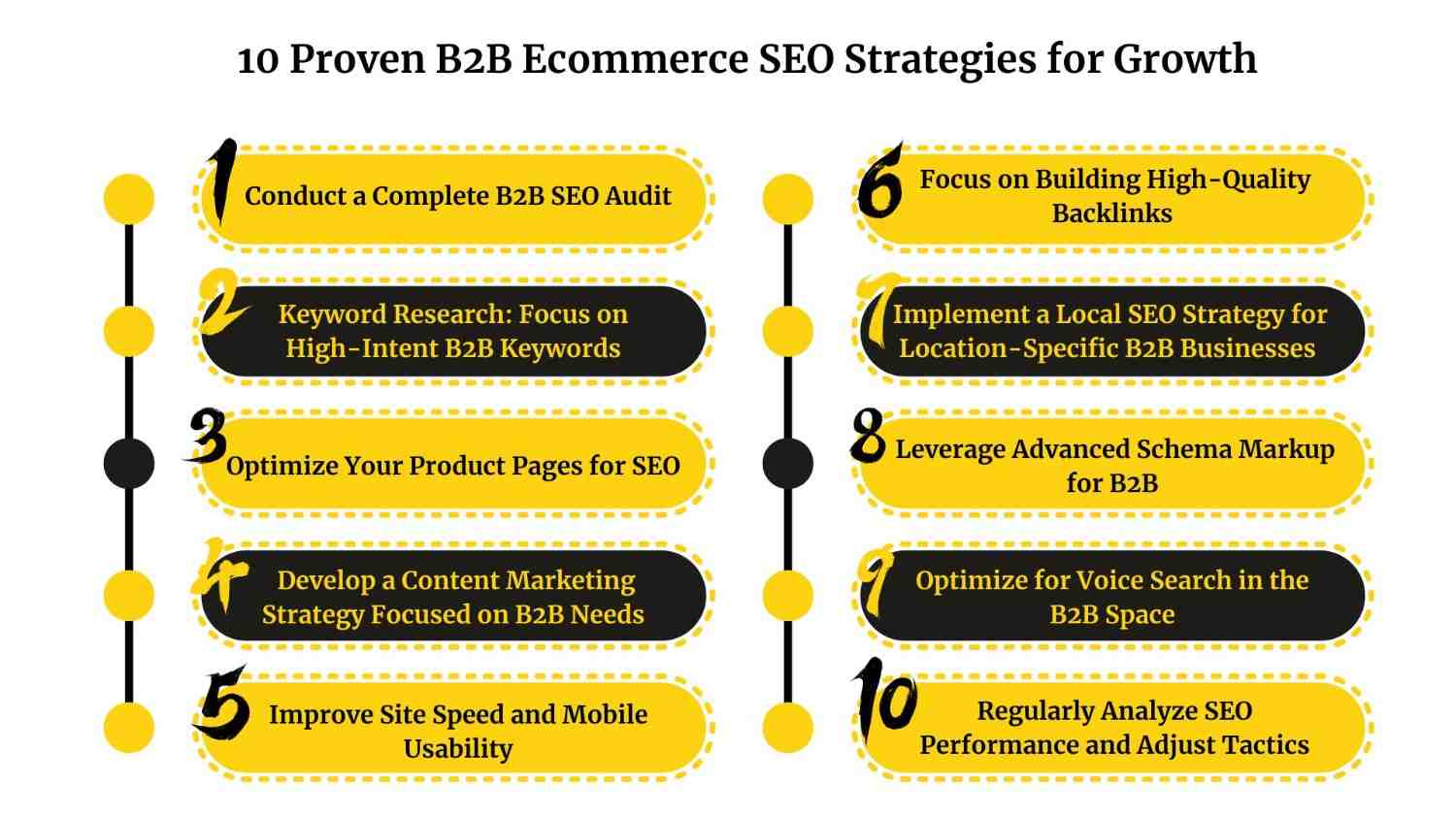 10 proven b2b ecommerce seo strategy for growth