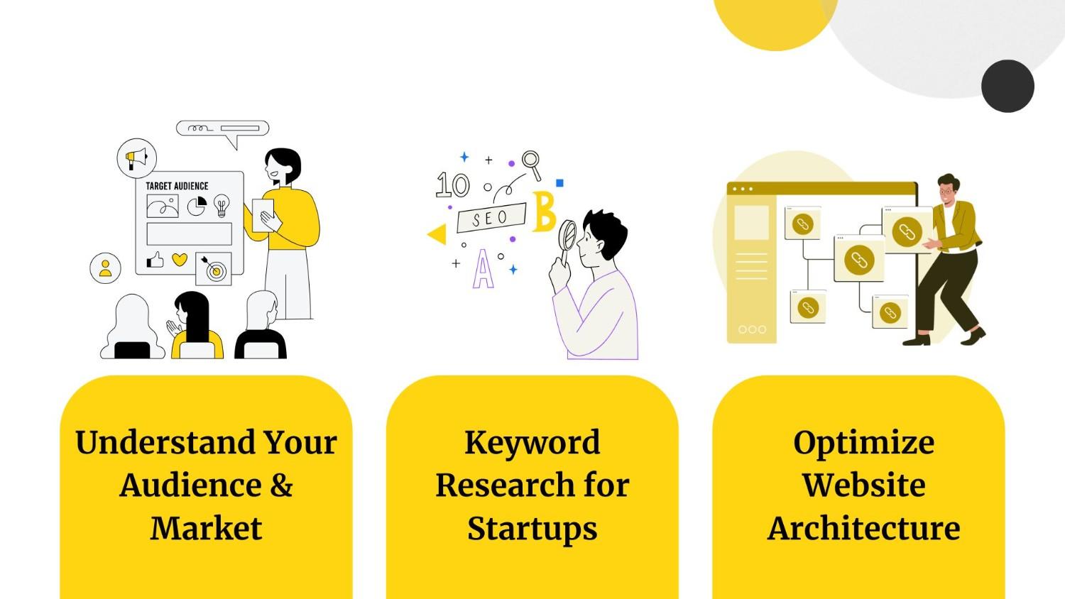 Build a Strong SEO foundation