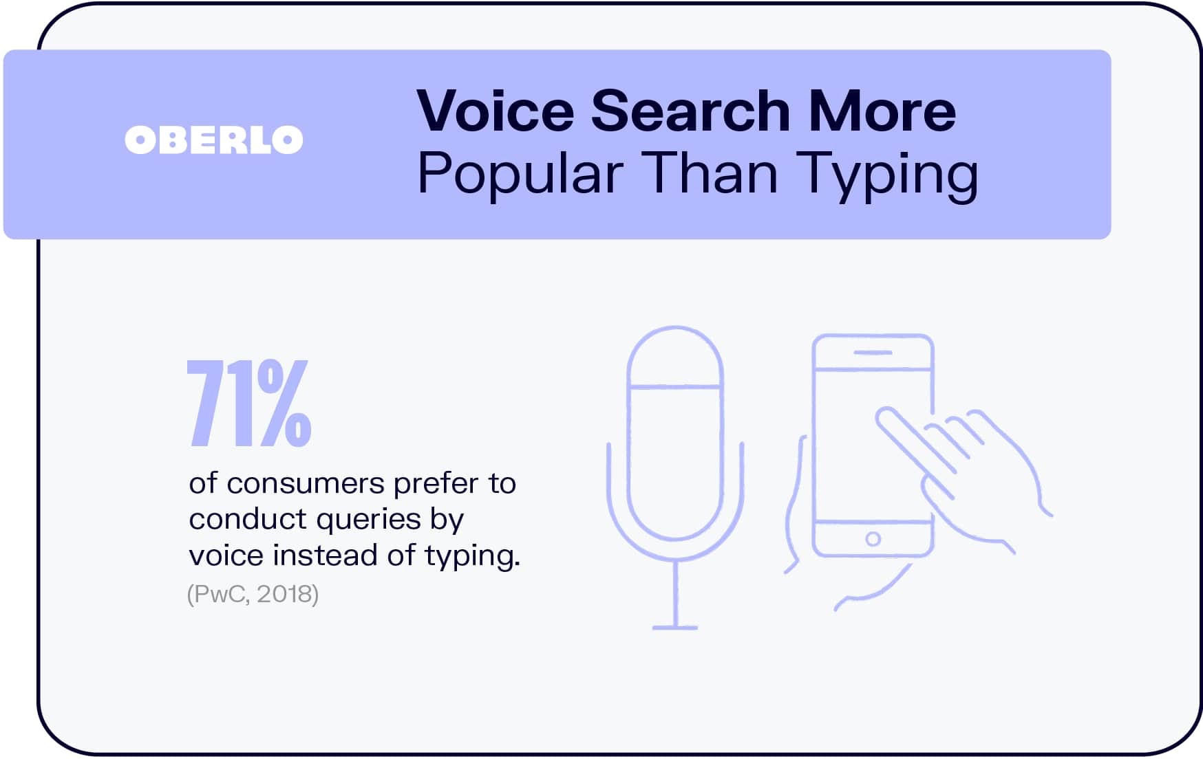 Statistics of voice search