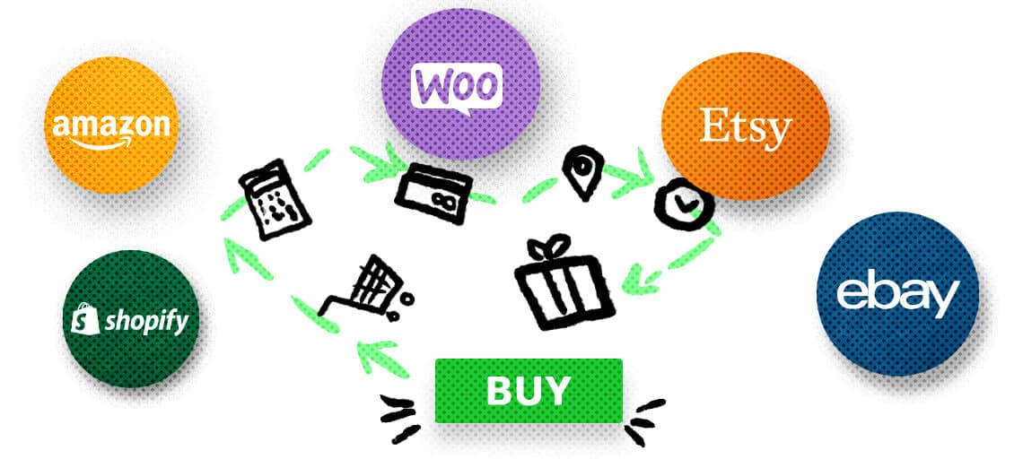 Expand to multiple channel Selling