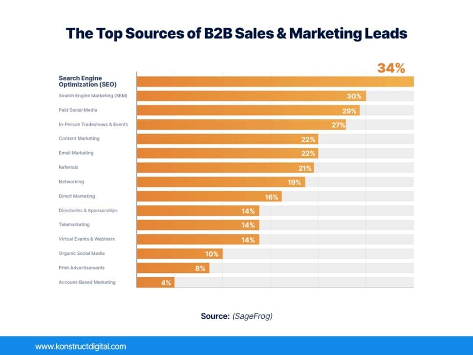 Recent SEO Statistics