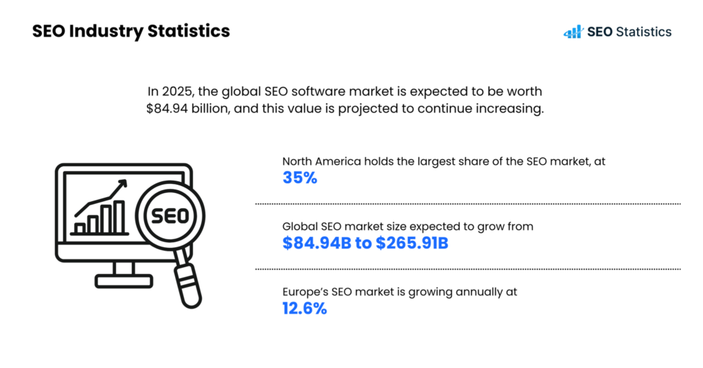 SEO industry statistics