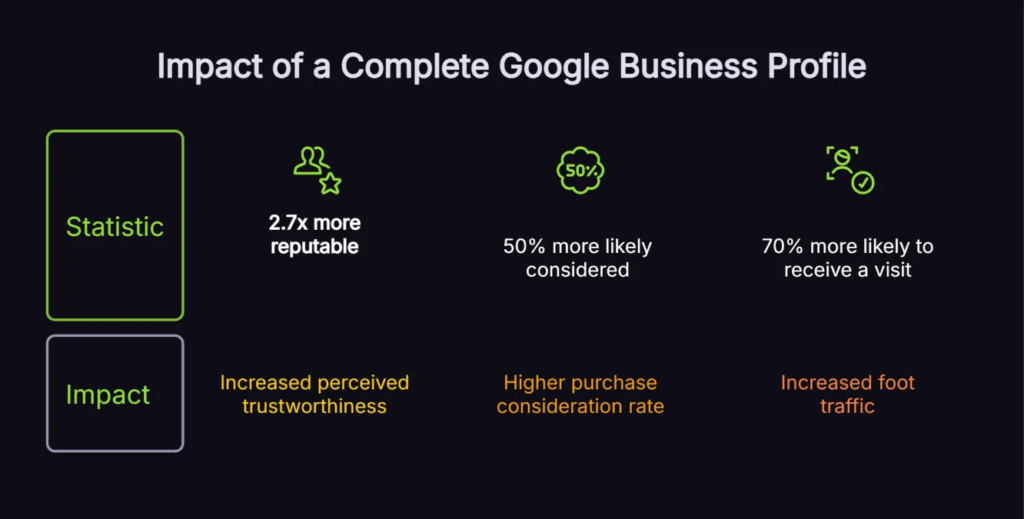 Google business profile
